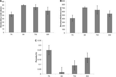 Morphological Properties of Gastropod Shells in a Warmer and More Acidic Future Ocean Using 3D Micro-Computed Tomography